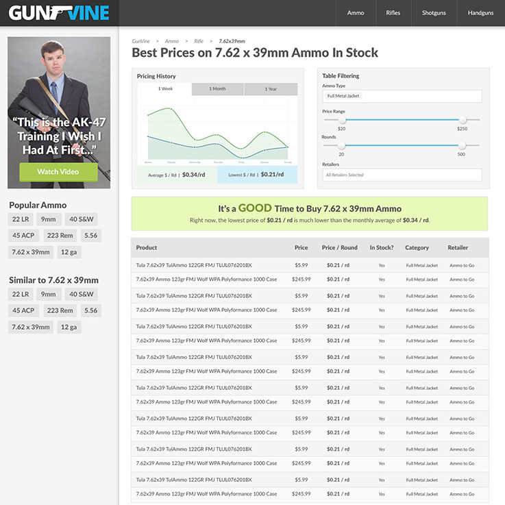 Gunvine